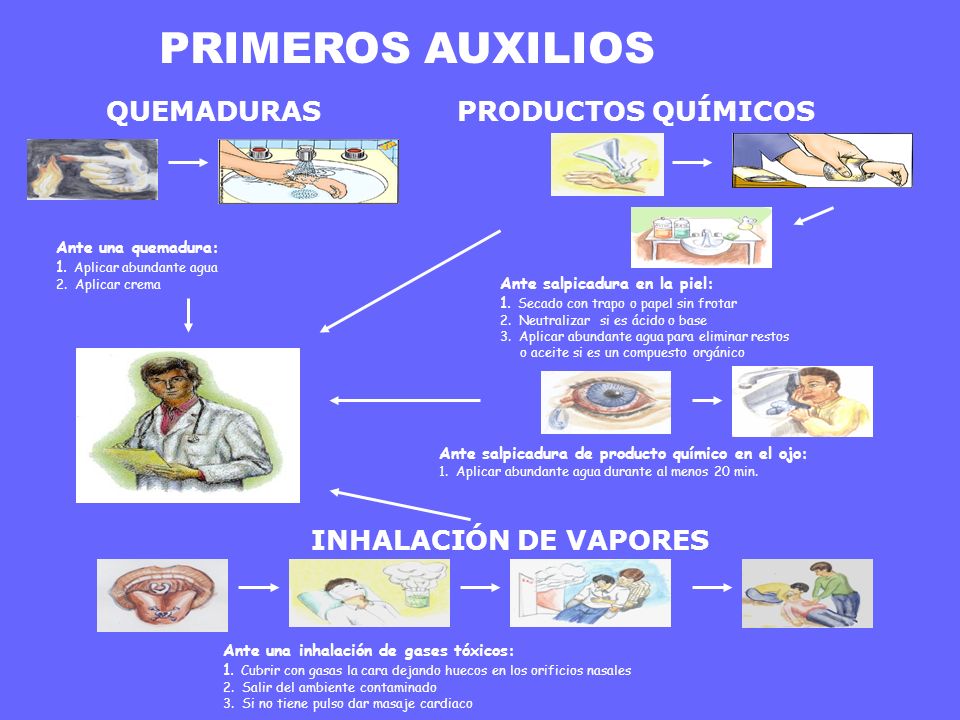 Que hacer en caso de quemaduras quimicas